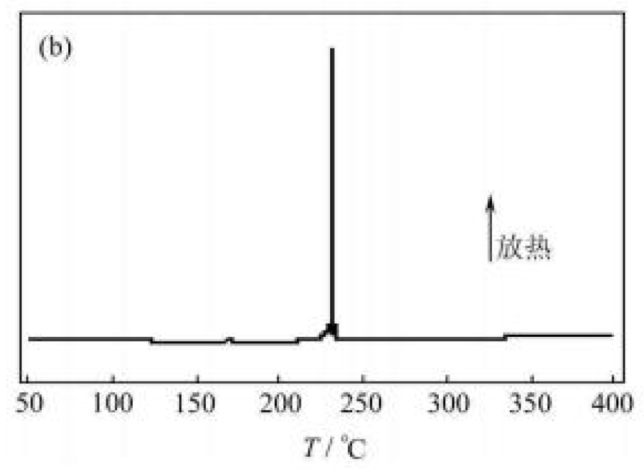 差示掃描量熱法（DSC）在電池行業的應用案例