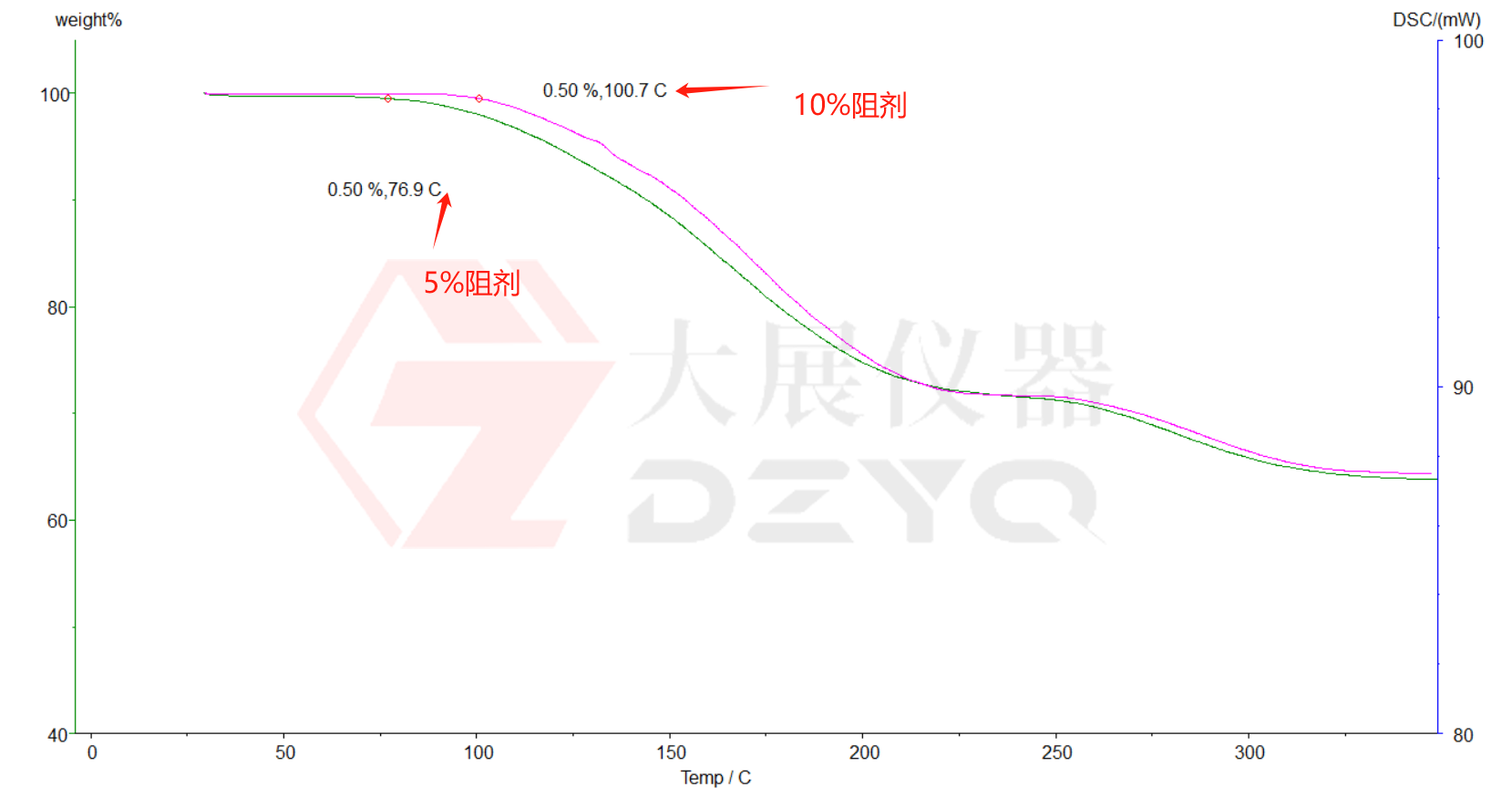 熱重分析技術在橡膠檢測中的應用